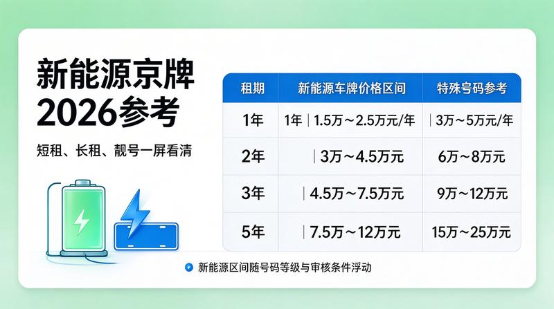 京牌租赁价格签约现场