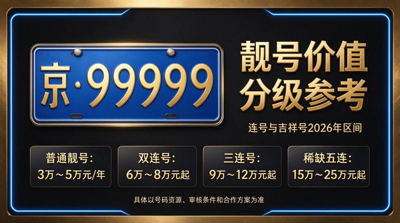 2026年北京租电车指标多少钱业务咨询场景